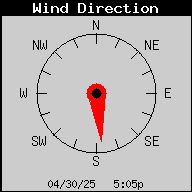 Current Wind Direction